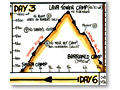 day3